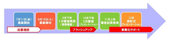 ビジネスプランコンテストの流れ2025.jpg